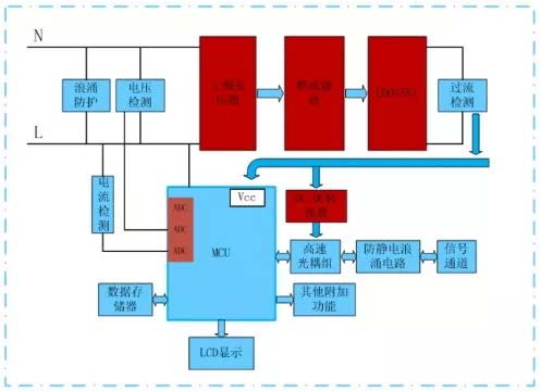 智能家居工頻變壓器降壓電源解決方案