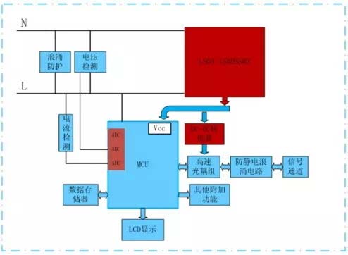 智能家居高頻開關電源解決方案