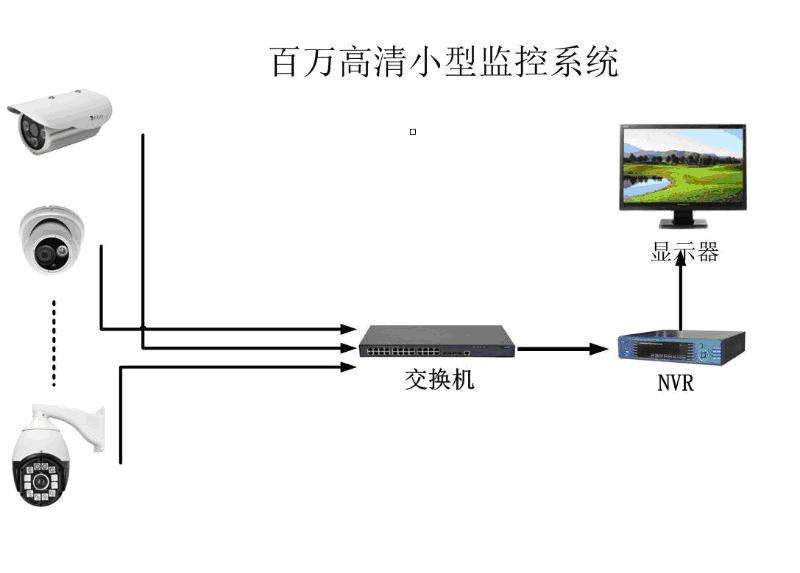 小耳朵電源監(jiān)控系統(tǒng)展示圖