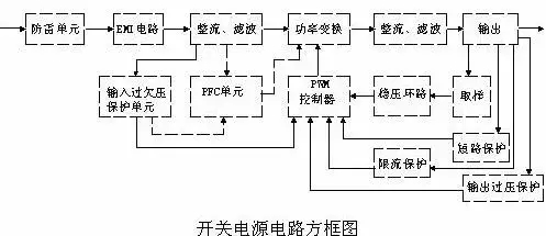 開(kāi)關(guān)電源的電路組成圖